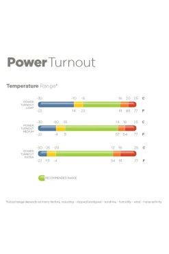 Bucas Power Extra Utedekken med svettetransporterende funksjon, 300g